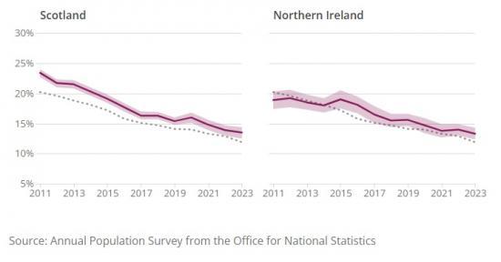 Photograph of Adult smoking habits in the UK - 2023