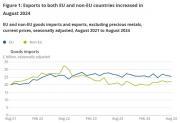 Thumbnail for article : Uk Trade - August 2024