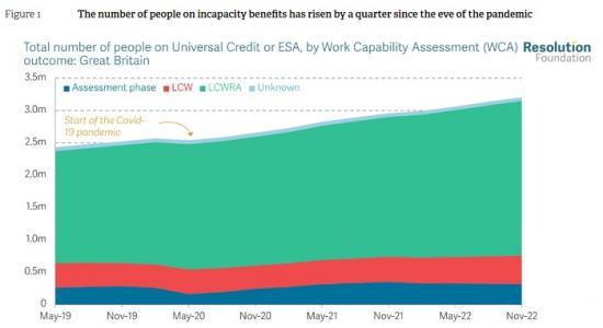 Photograph of Cutbacks Ahead - Considering The Impact Of Proposed Changes To Disability Benefits On Living Standards And The Public Finances