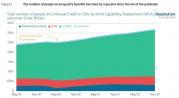 Thumbnail for article : Cutbacks Ahead - Considering The Impact Of Proposed Changes To Disability Benefits On Living Standards And The Public Finances