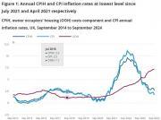 Thumbnail for article : Consumer Price Inflation UK - September 2024 - Falls To 1.7%