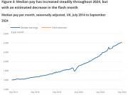 Thumbnail for article : Earnings And Employment From Pay As You Earn Real Time Information, Uk - October 2024