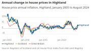 Thumbnail for article : How Average House Prices And Rents Are Changing In Highland