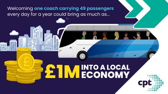 Photograph of Coach passengers spend £8.3 billion a year in Britain's tourist hotspots 