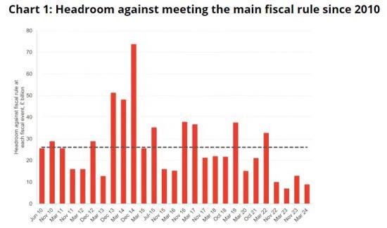 Photograph of What Are Fiscal Rules, Why Do We Have Them, And Could They Be Made Better?