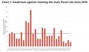 Thumbnail for article : What Are Fiscal Rules, Why Do We Have Them, And Could They Be Made Better?