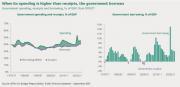 Thumbnail for article : Autumn Budget 2024 - Background Briefing