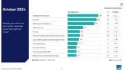 Thumbnail for article : Ahead Of The Budget, Immigration, Economy And The Nhs Remain Britons' Top Concerns