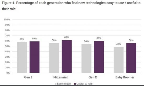 Photograph of It's Time To Debunk The Belief That Tech Natives Are More Valuable