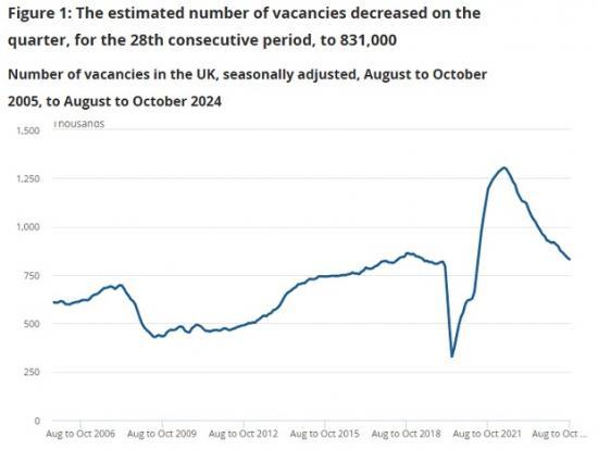 Photograph of Vacancies And Jobs In The Uk - November 2024