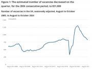 Thumbnail for article : Vacancies And Jobs In The Uk - November 2024