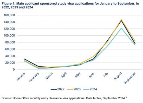 Photograph of University Financial Crisis Will Undermine UK Innovation And Business, Warns Ncub