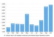 Thumbnail for article : How We Protected The Uk And Space In October 2024