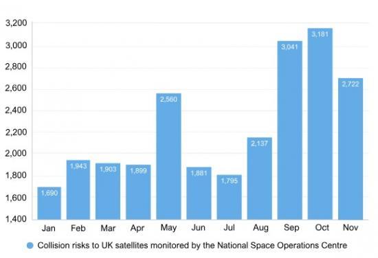 Photograph of How We Protected The UK And Space In November 2024