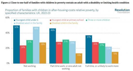 Photograph of Reducing Child Poverty In Britain Today Will Require Greater Support For Working Parents