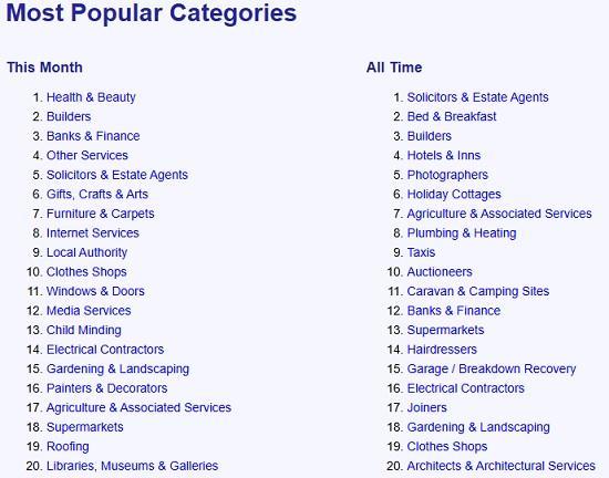 Photograph of What Are The Most Popular Businesses And Articles Looked At On Caithness Business Web Site - You May Be Suprised