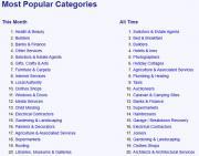 Thumbnail for article : What Are The Most Popular Businesses And Articles Looked At On Caithness Business Web Site - You May Be Suprised