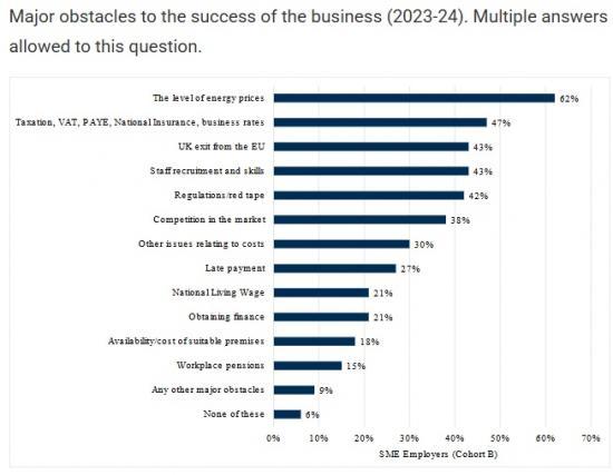 Photograph of Business Performance and Outlook In Scotland