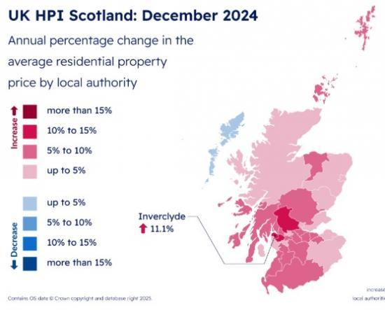 Photograph of Average Scottish house price reached £189,000 in December