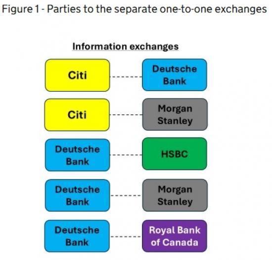 Photograph of CMA reaches settlement with banks in competition case