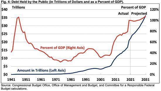 Photograph of Trump's claim that US debt calculation may be fraudulent could put the economy in danger