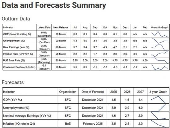 Photograph of Scottish economic bulletin - March 2025