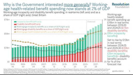 Photograph of Big Cuts To Welfare Benefits As Government Seeks Billions of Reductions
