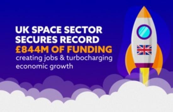 Photograph of Science Secretary hails UK space sector for securing record-breaking contracts and propelling government's mission forward