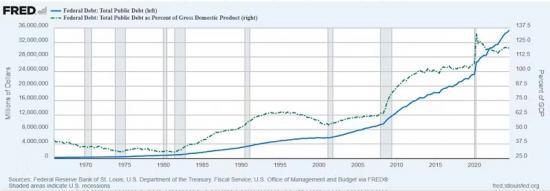 Photograph of Trump's claim that US debt calculation may be fraudulent could put the economy in danger