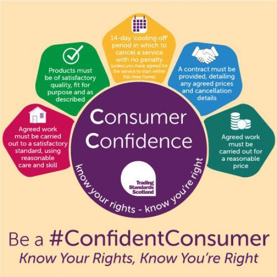 Photograph of Trading Standards - Consumer Rights: Aggressive Sales Practices