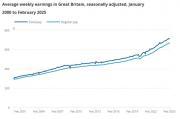 Thumbnail for article : Average weekly earnings in Great Britain - April 2025