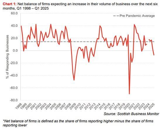Photograph of Prices up, hiring down - businesses struggle against policy changes