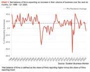 Thumbnail for article : Prices up, hiring down - businesses struggle against policy changes