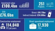Thumbnail for article : £100bn potential of ‘transformational' projects in the Highlands and Islands