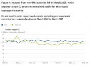 Thumbnail for article : UK trade - March 2025