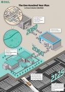Thumbnail for article : Sellafield's race against time: nuclear waste clean-up not going quickly enough, PAC warns