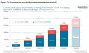 Thumbnail for article : Mission impossible? Five things to look out for at next week's pivotal Spending Review