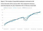 Thumbnail for article : Labour market overview UK - June 2025 - 55,000 Fewer employees in one month