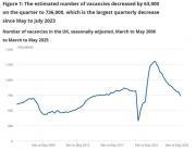 Thumbnail for article : Vacancies and jobs in the UK - June 2025