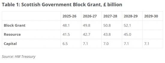 Photograph of Number soup on Spending Review day from all sides