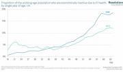 Thumbnail for article : The good, the bad and the messy - Responding to the Pathways to Work Green Paper consultation