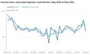 Thumbnail for article : Retail sales Great Britain May 2025