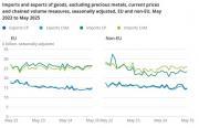 Thumbnail for article : UK trade May 2025