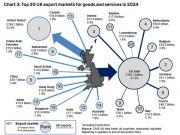 Thumbnail for article : UK Trade Worldwide
