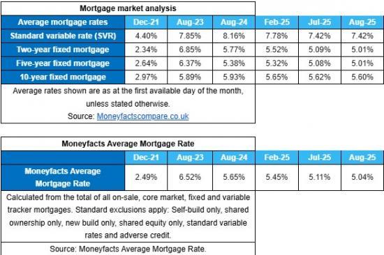 Photograph of Base rate cuts prove to be a double-edged sword