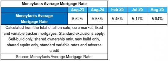 Photograph of Mortgage choice dips as lenders act with caution