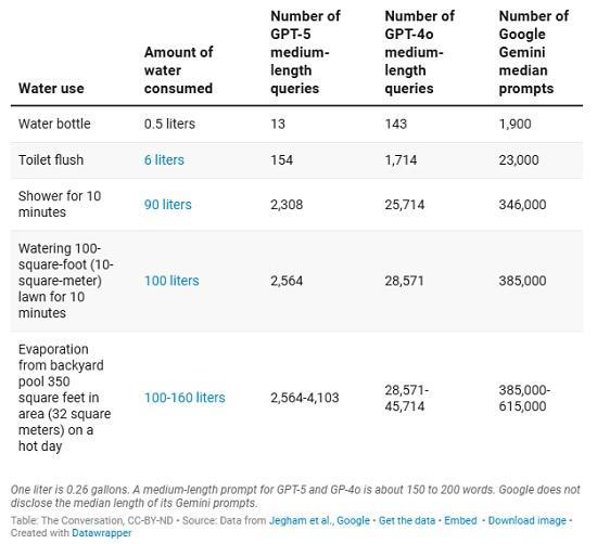 Photograph of AI has a hidden water cost − here's how to calculate yours