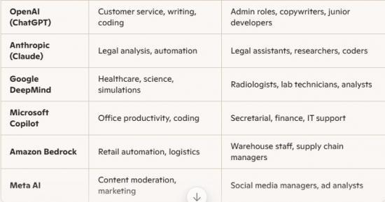 Photograph of Claude AI And Other AI Platforms Are Changing Employment Across Many Industries