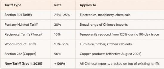 Photograph of U.S./China Tariff Shock - What It Means for UK Business