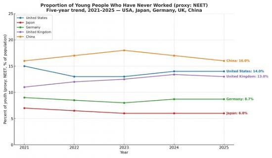 Photograph of Teenage kicks (back) - a rising proportion of young people have never worked